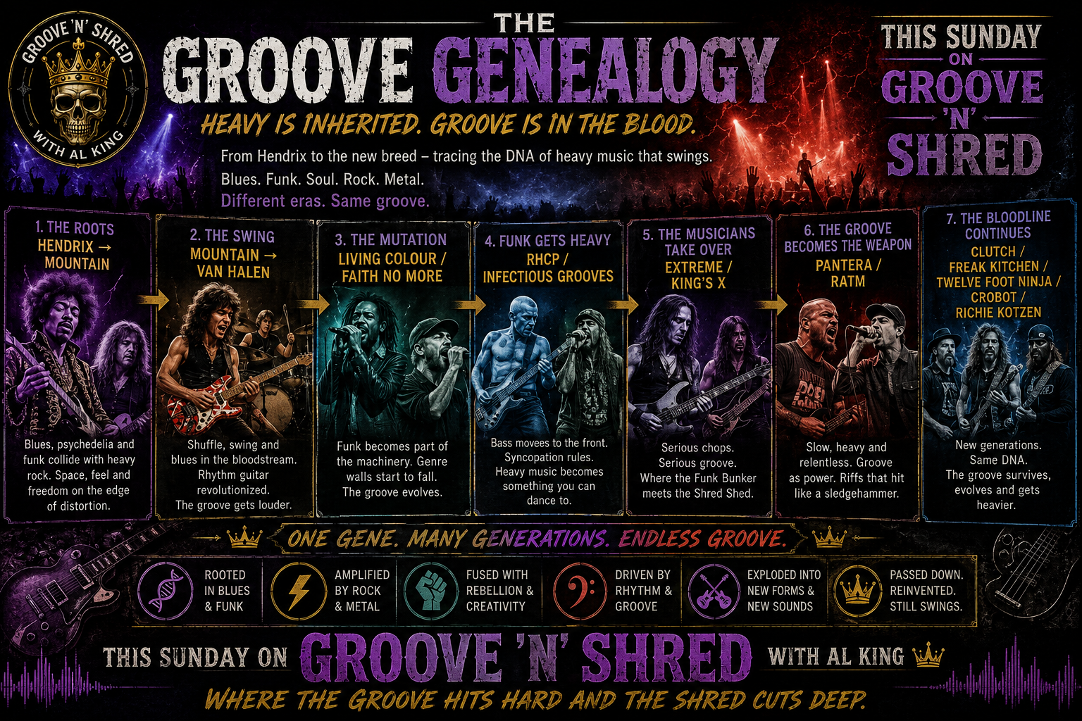 dna of groove